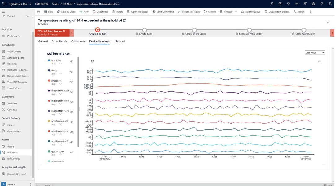 Dynamics 365 Field Service IoT data