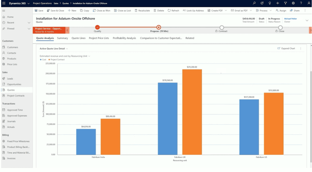 Esitmate and Track projects efficiently with Dashboards