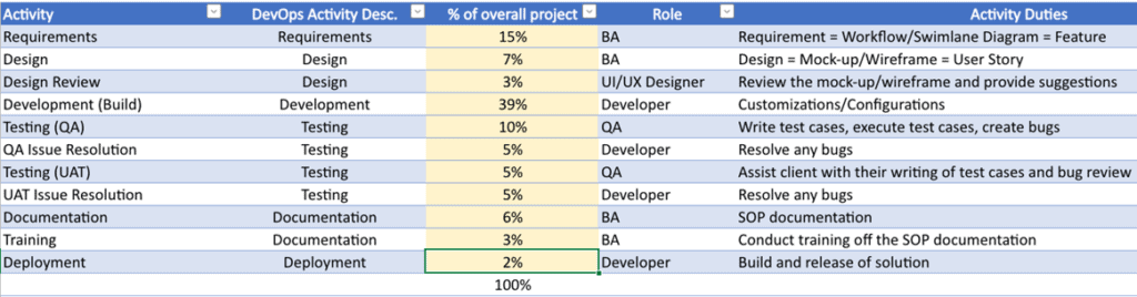 Spreadsheet table with columns and data