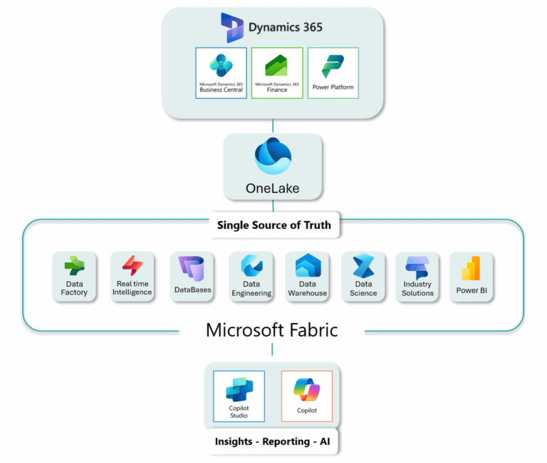 Endeavor4 Microsoft Fabric