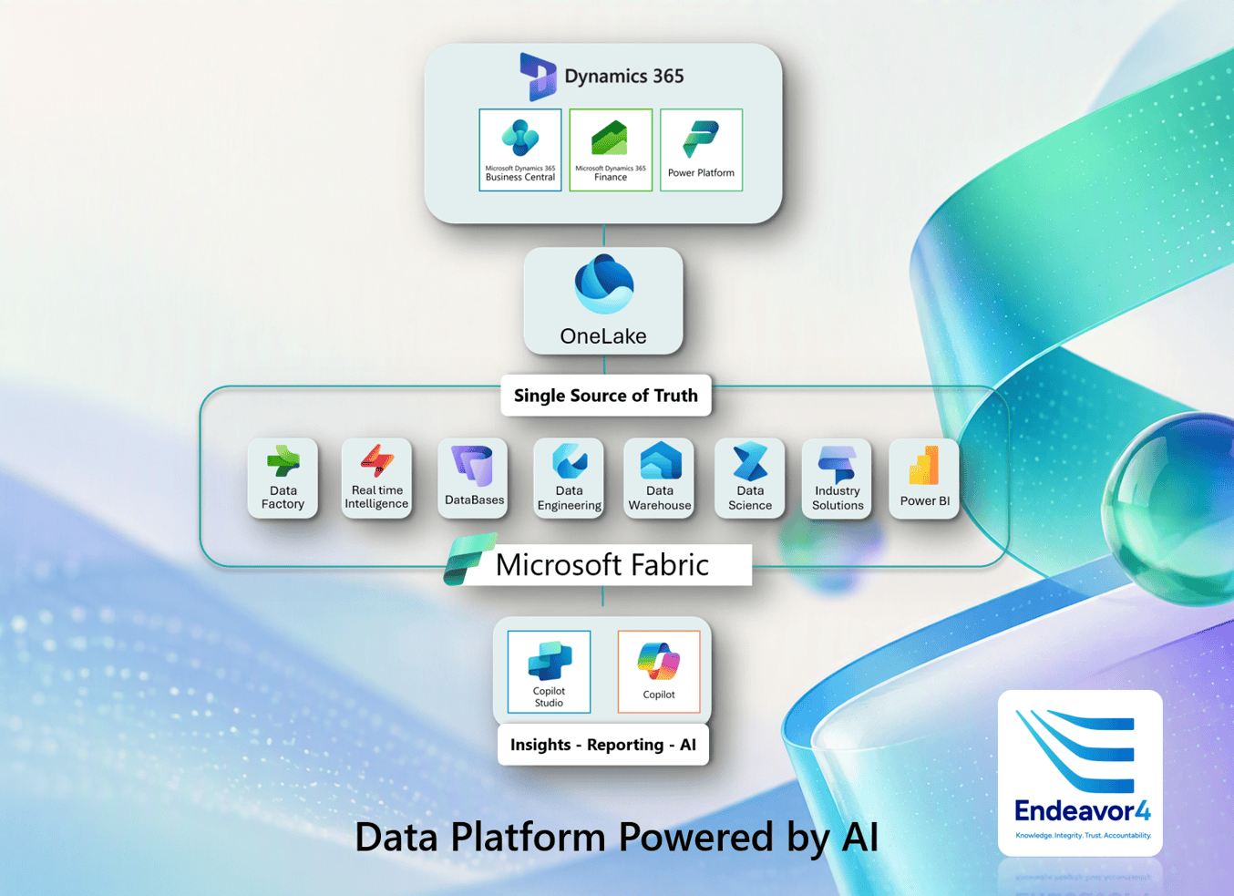 Microsoft Fabric Endeavor4